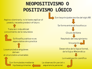 Positivismo logico.png