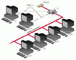 Ethernet network attach.gif