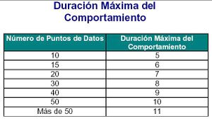 Duración maxima.JPG