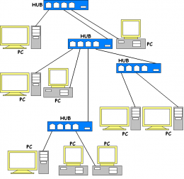 Fast Ethernet-diagram.png