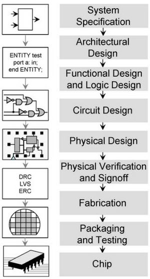 Tipos de Circuito-integrado-digital.jpg