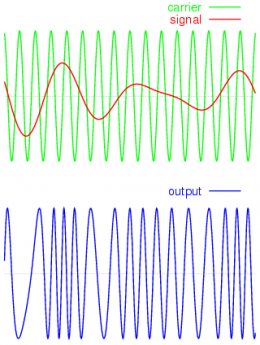 Frequency-modulation.png
