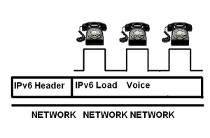 VoIPv6-Figura Portada.PNG