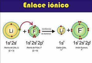 Enlace ionico.jpg