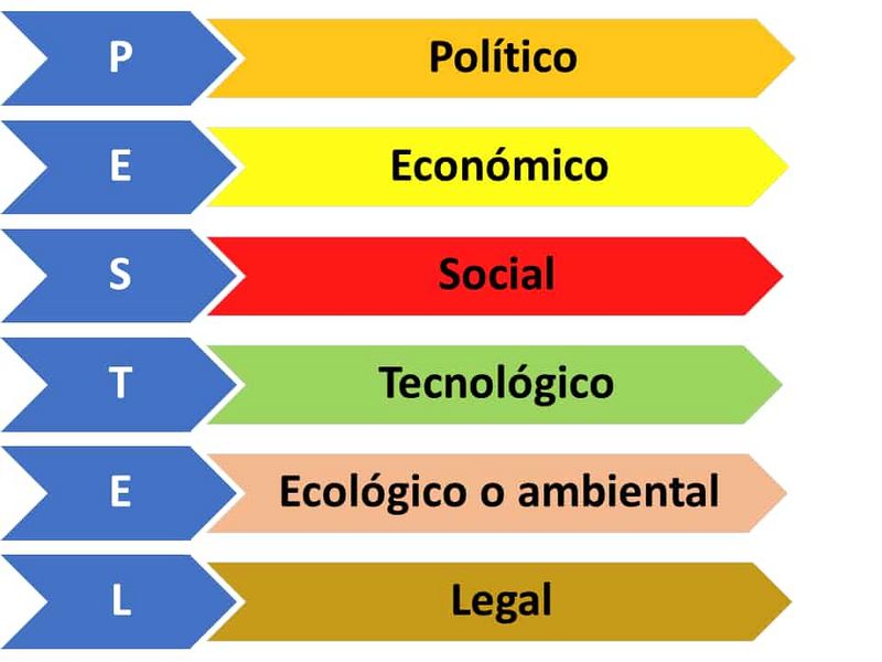 Archivo:PESTEL.jpg