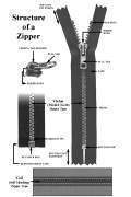Estructura Zipper.jpg