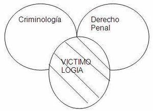 Victimología.jpg