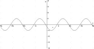 Archivo:Función coseno.jpeg