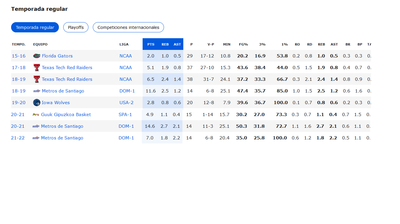 Temporada regular Brandone Francis.png