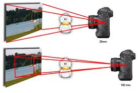 Archivo:Distancia Focal.jpeg