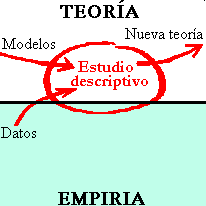 Archivo:Tdescriptiva.gif