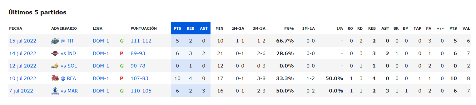 Ultimos partidos de Manuel Fortuna.png