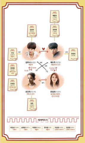 Archivo:358px-Lucky Romance chart.jpg