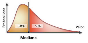 Mediana grafico.png