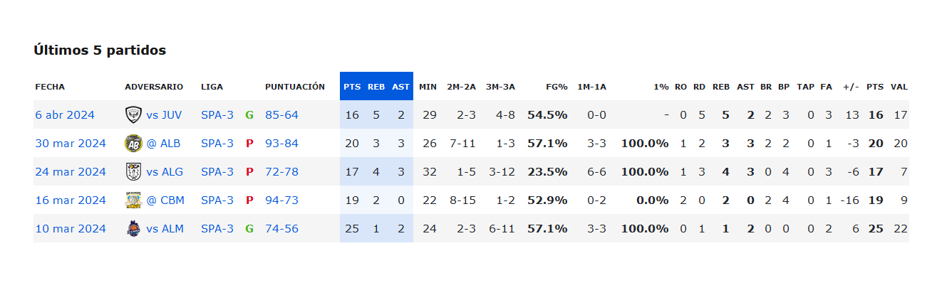 Ultimos 5 partidos Yeikson Montero.png