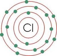 Enciclopedia marea Detener Cloro - EcuRed