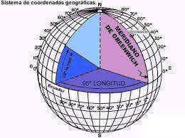 Sistema De Coordenadas Geograficas Ecured
