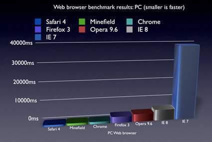 Archivo:Prueba Bechmark.jpg