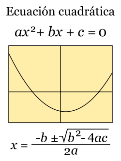 250px-Ecuación cuadrática.svg.png