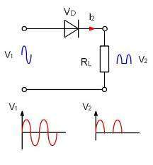 Rectificador de media onda.jpg