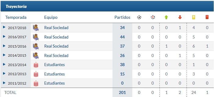 Gerónimo Rulli5.jpg