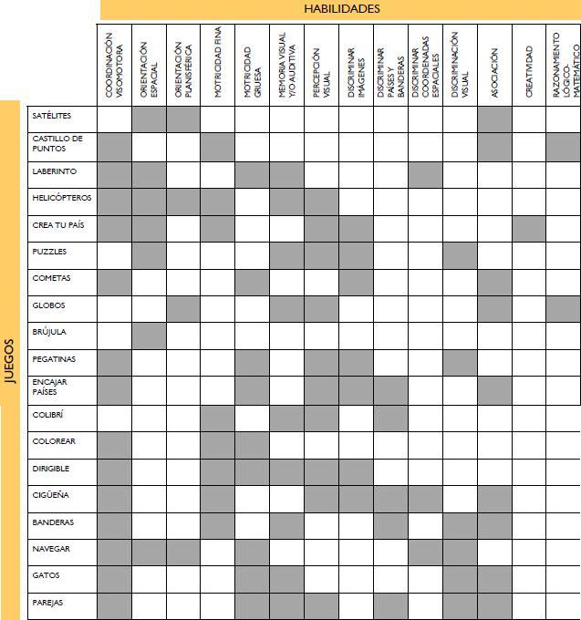 Tabla didáctica 12.