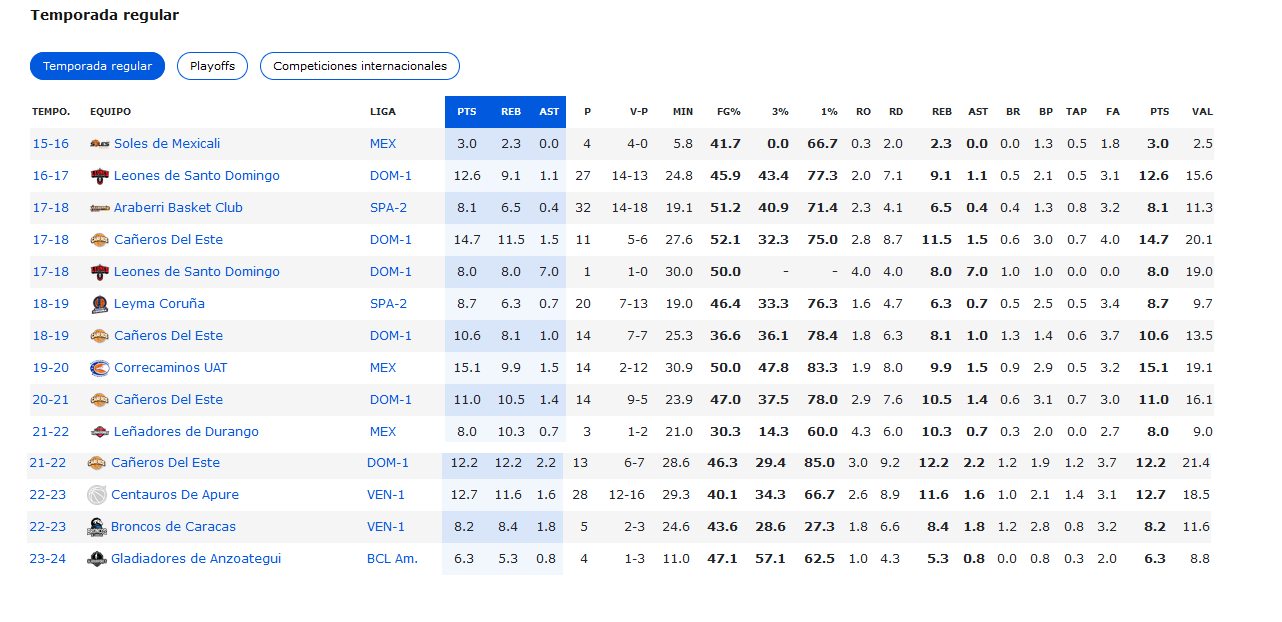 Temporada regular Jonathan Araujo.png