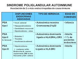 Sindrome poliglandular.jpg