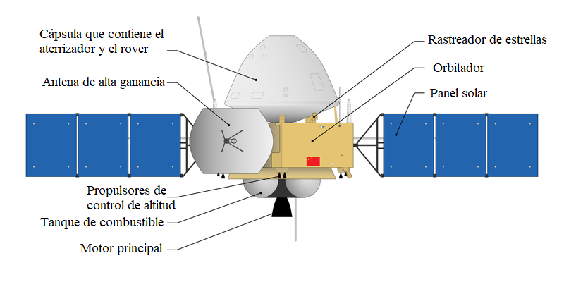 Archivo:Tianwen-1 esquema.png