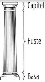 Partes de la columna.jpg