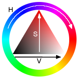 Triangulo HSV.png