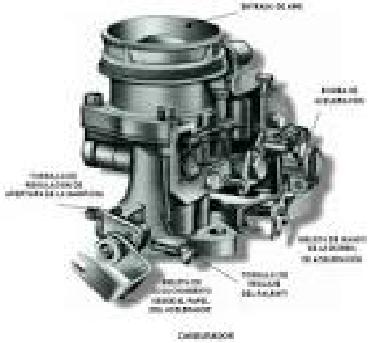 Carburador (parte del - EcuRed