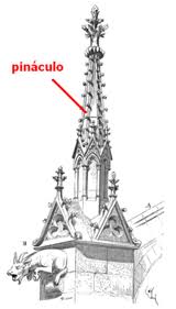 Resultado de imagen de pináculosgóticos