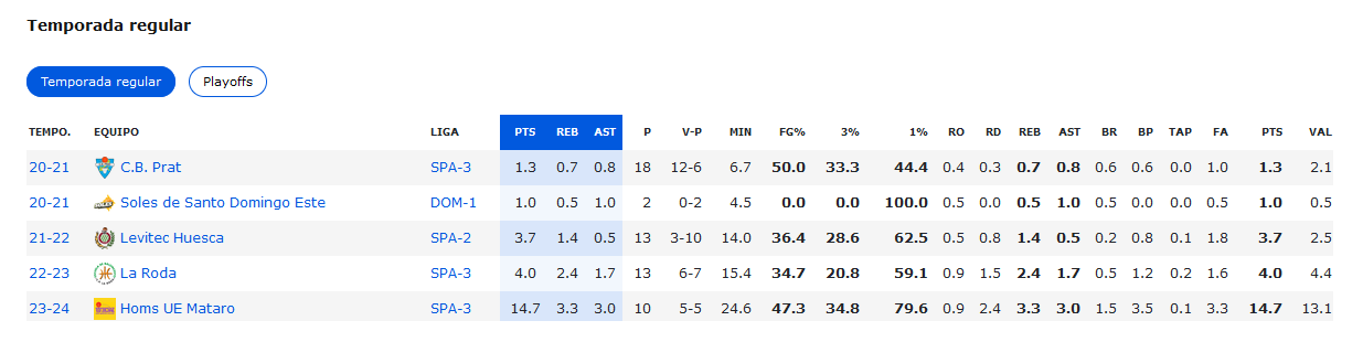 Temporada regular Joelvin Cabrera.png