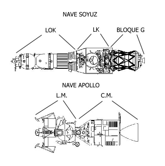 Archivo:Apollo Soyuz LOK.png