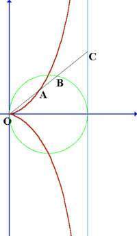 Cisoide de Diocles.jpg