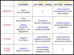 Modo indicativo.jpeg