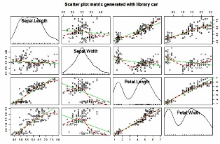 Archivo:Scatter plot matrix.jpg