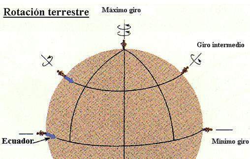 Archivo:Vorticidad terrestre.jpg