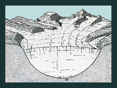 Archivo:Glaciar con balle en forma de U.jpg