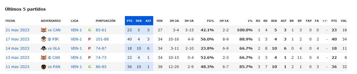 Ultimos partidos Yeison Colomé.png