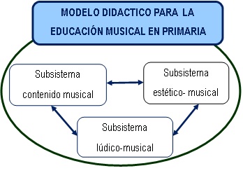 Archivo:Modelo didáctico.jpg