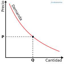 Curva-Demanda.png