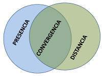 Convergencia.jpg