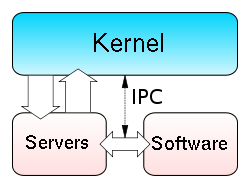 Microkernel.png