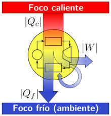 Coordenadas Termodinámicas.jpeg