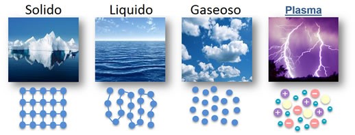 Estado de agregación de la materia