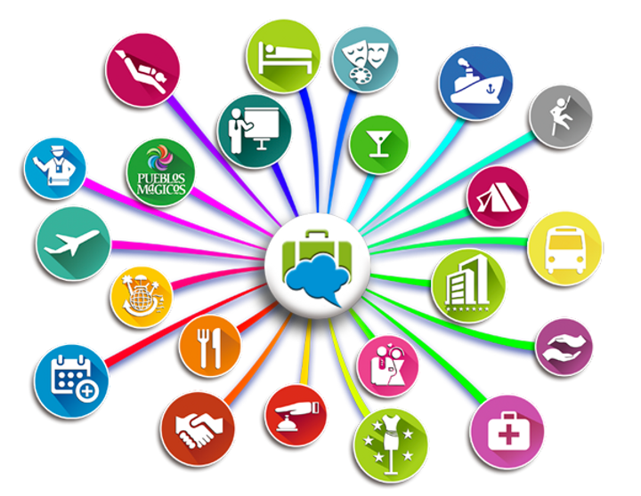 Archivo:Productos Turísticos.png