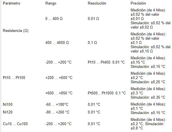 Esp_tec_medición_y_simulación_del_calibrador_multifunción_PCE-MCA_50.jpg