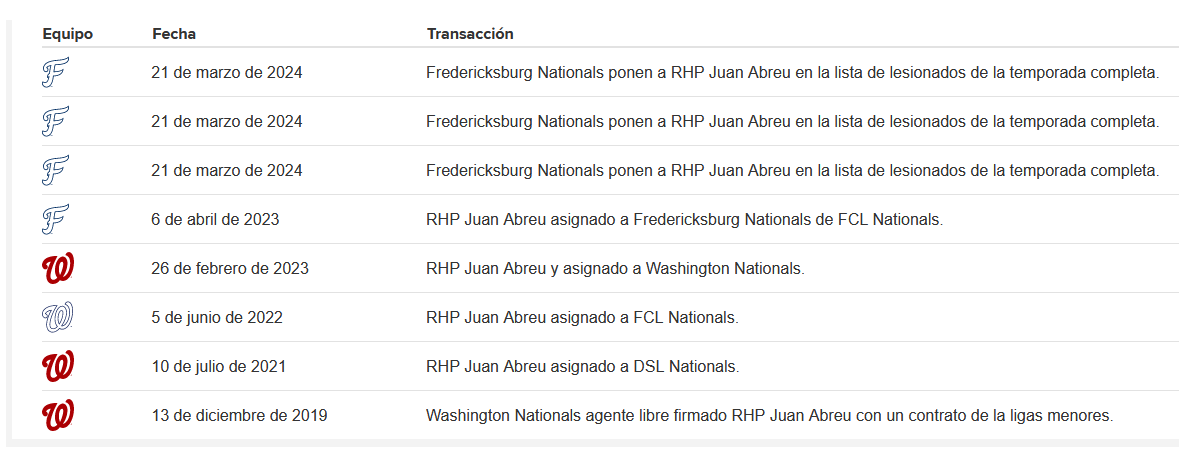 Juan Abreu trayectoria.png